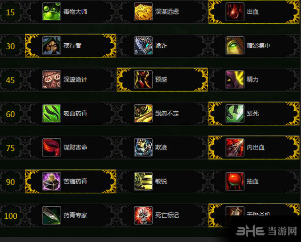 魔兽世界7.1刺杀盗贼天赋加点截图1